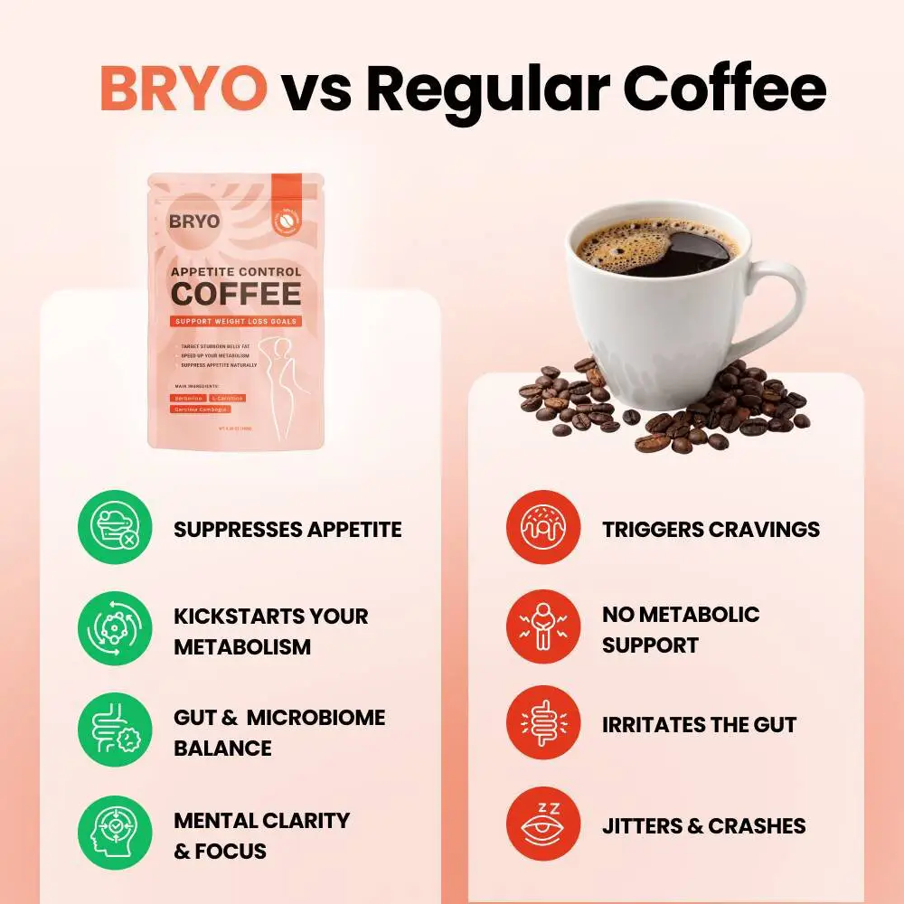 BRYO vs. normaler Kaffee im Vergleich – Appetitzügelung, Stoffwechsel, Darmflora und mentale Klarheit gegenüber Heißhunger und Koffein-Crash