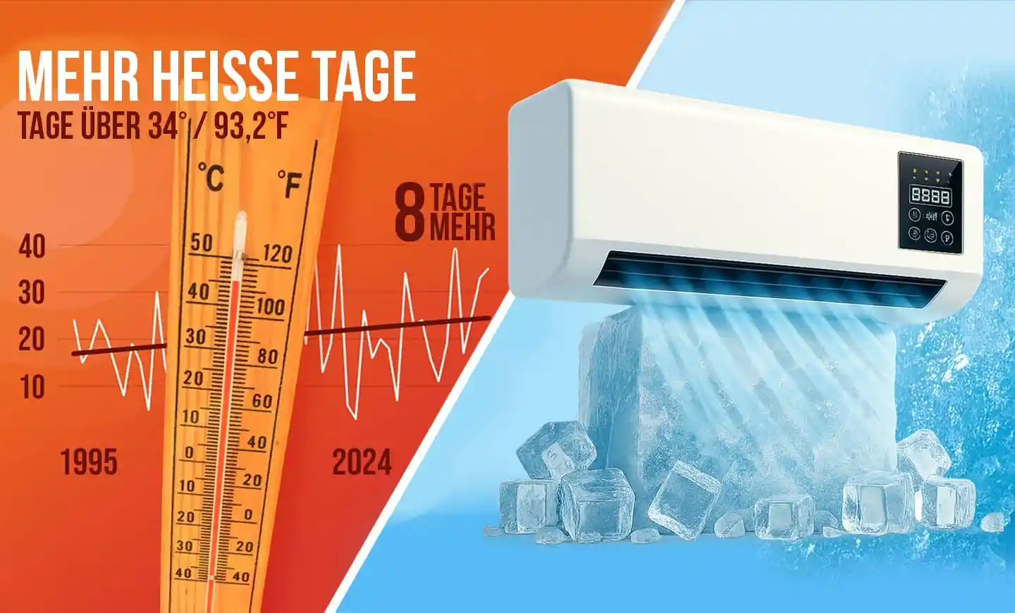 Mehr heisse Tage in Deutschland – EpiCooler Lösung
